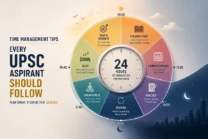 24-hour clock illustrating effective time management for UPSC aspirants, including study, revision, current affairs, practice, rest, and sleep.
